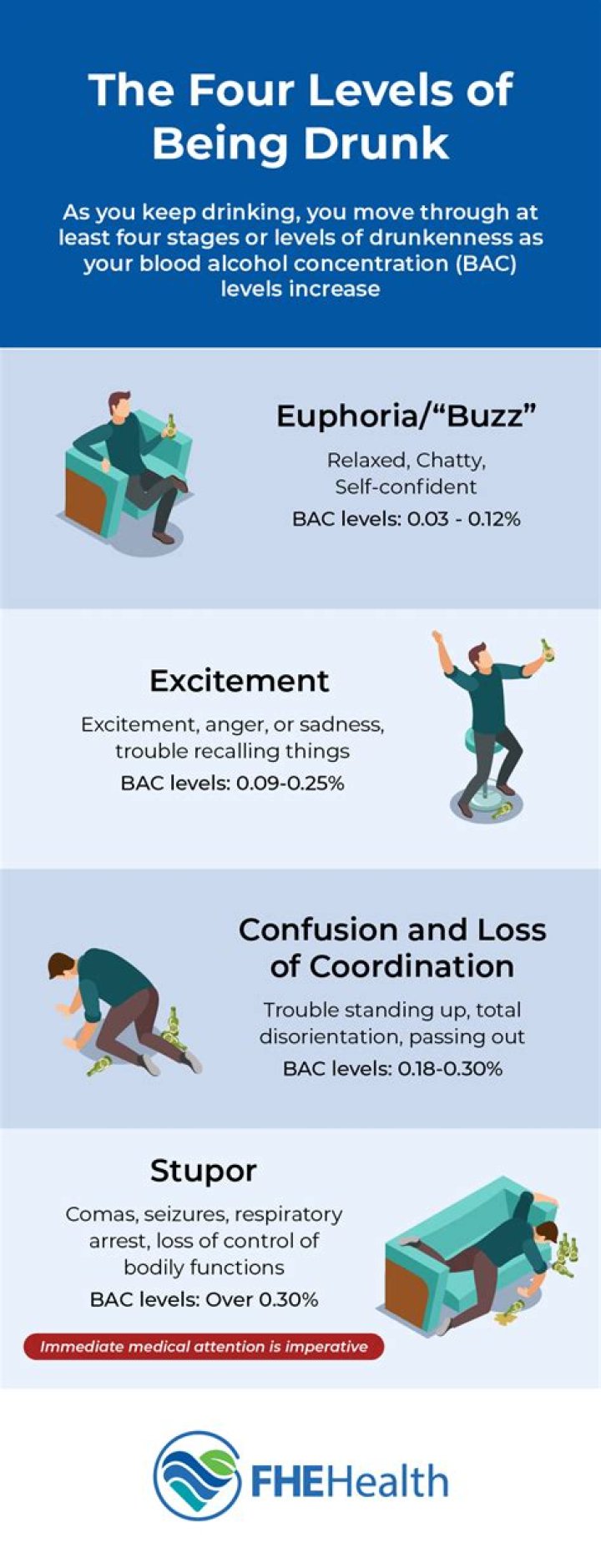 Does being drunk make you feel good?