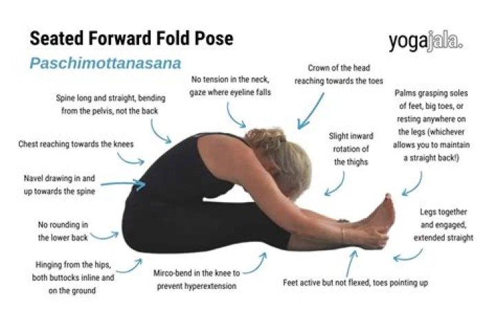 Does Shiva do yoga?
