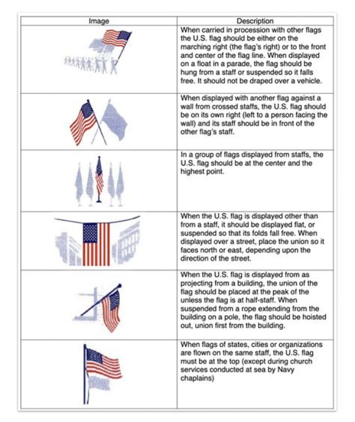 Does the U.S. Flag Code apply to civilians?