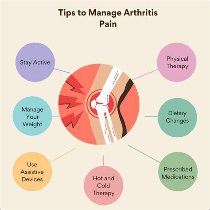 How can I stop arthritis pain at night?
