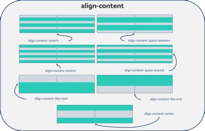 How do you center align content in CSS?