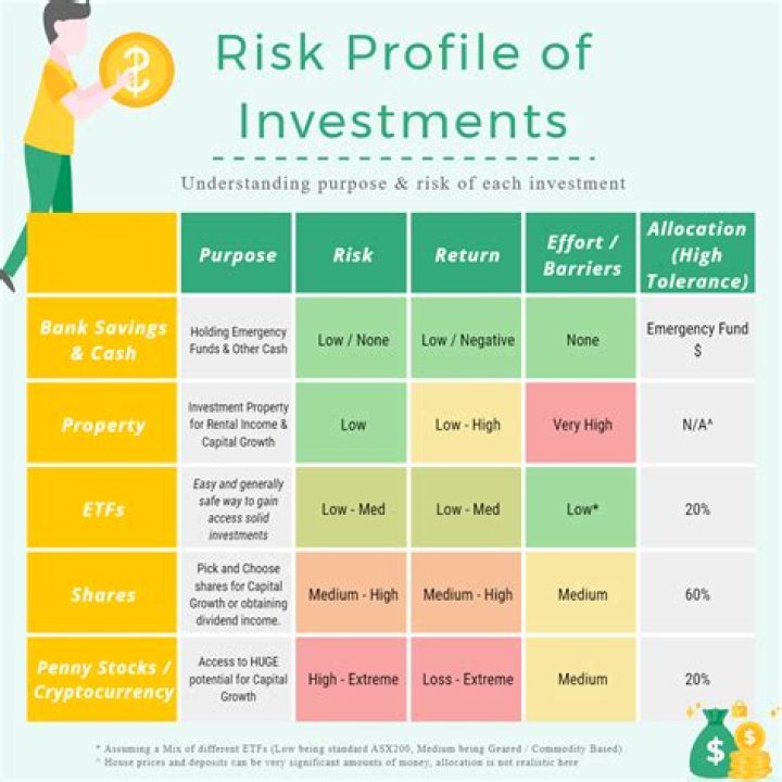 How do you keep track of all of your investments?