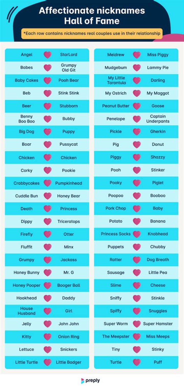 How do you make a cute nickname?