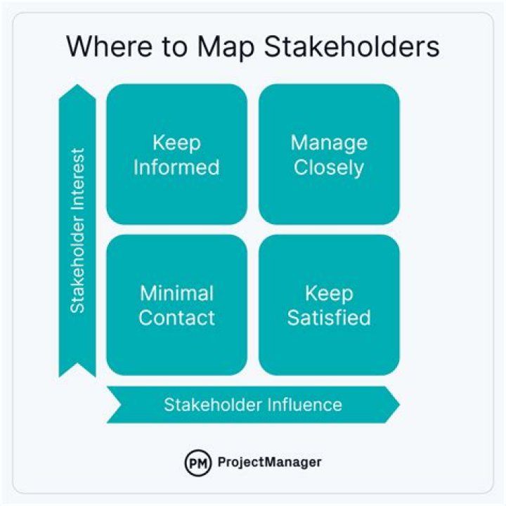 How do you manage stakeholders?
