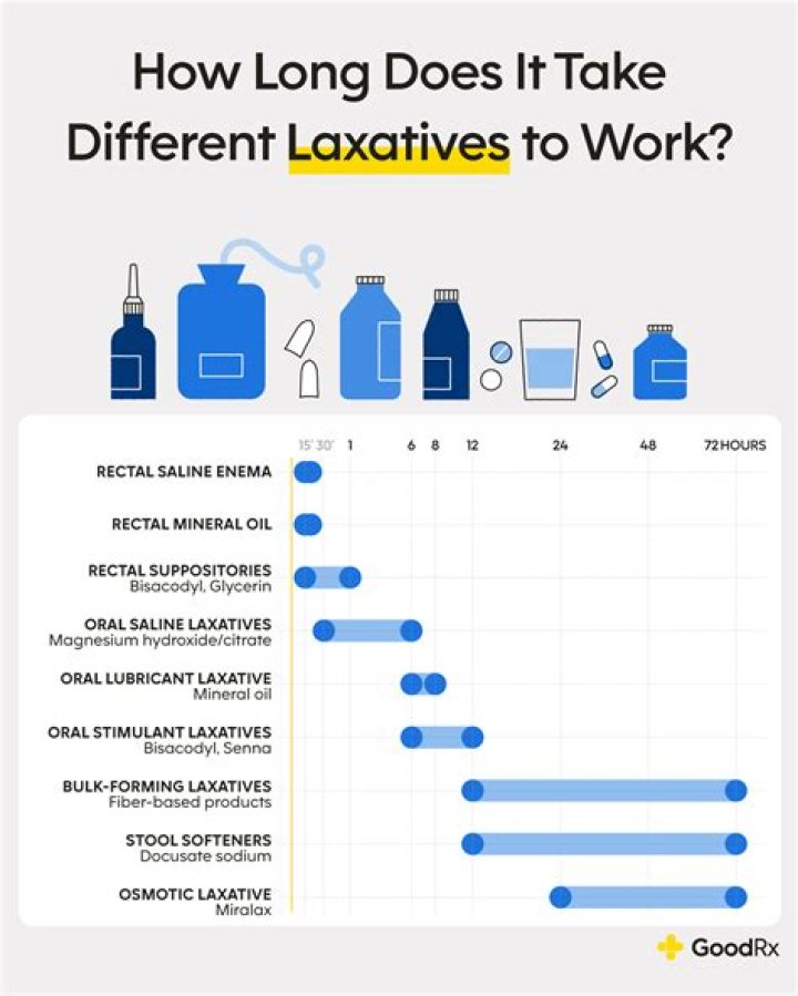 How long does d8 take to work?