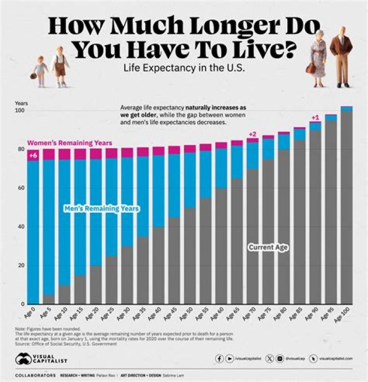 How long is the average cry?