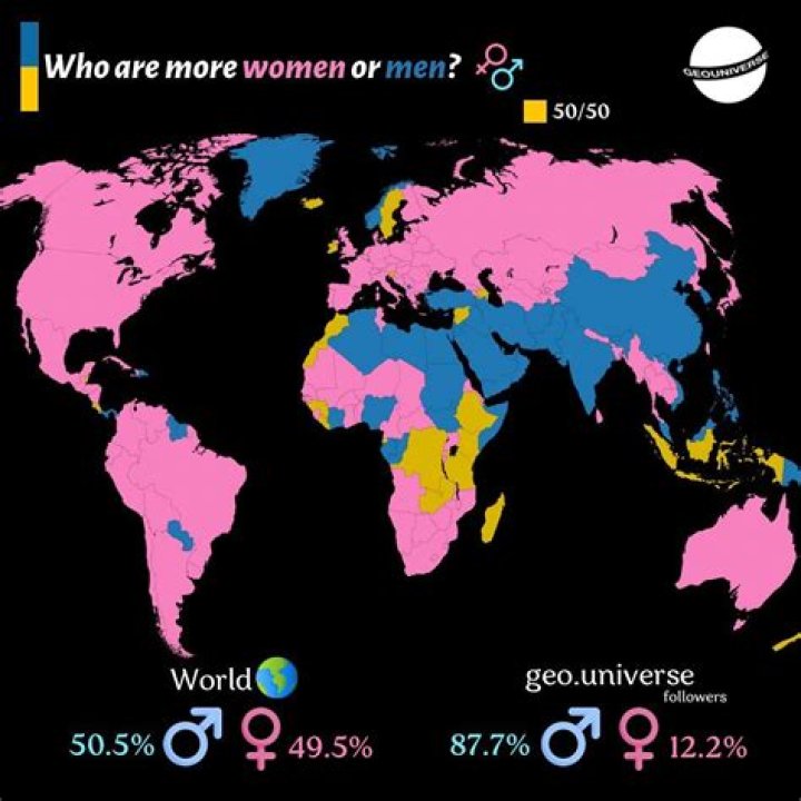 How many genders are there in the world 2021?