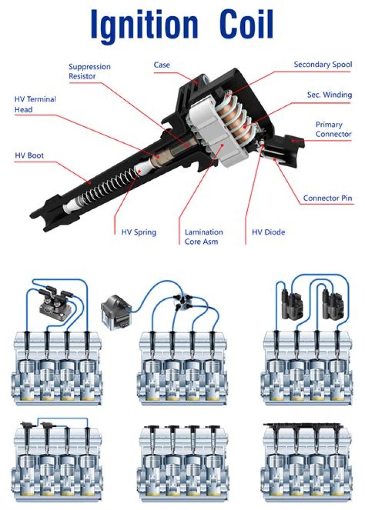 How many ignition coils does a 4 cylinder have?