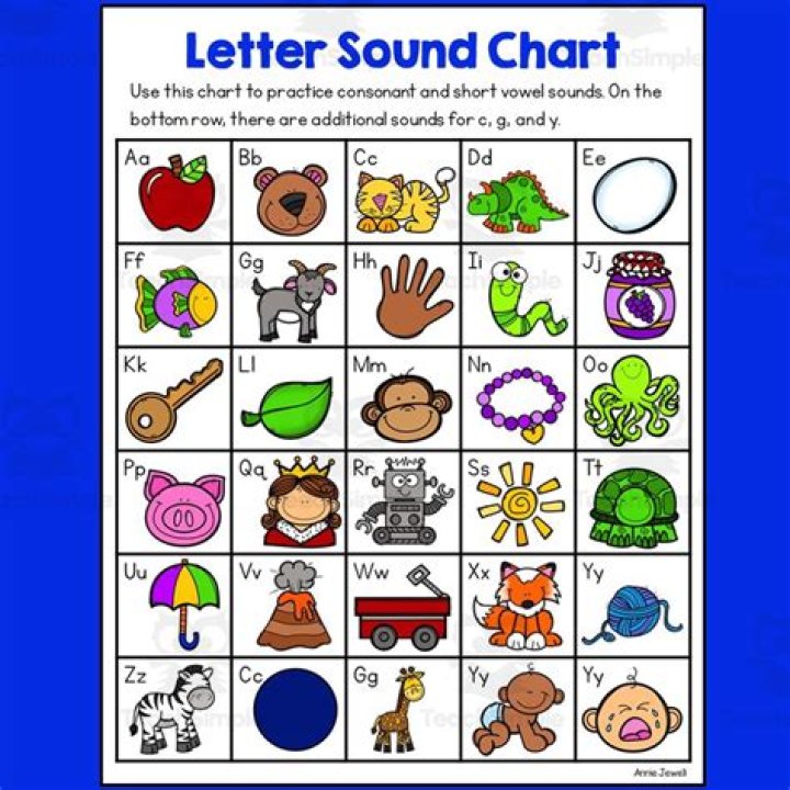 How many letter sounds should 4 year old know?