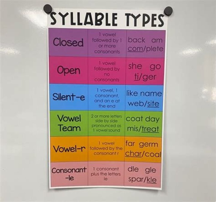 How many syllables are there in Rainbow?