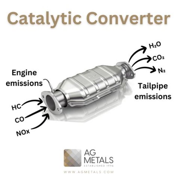 How much is an empty catalytic converter worth?