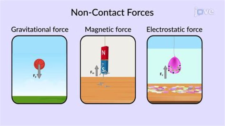 Is thrust a non-contact force?
