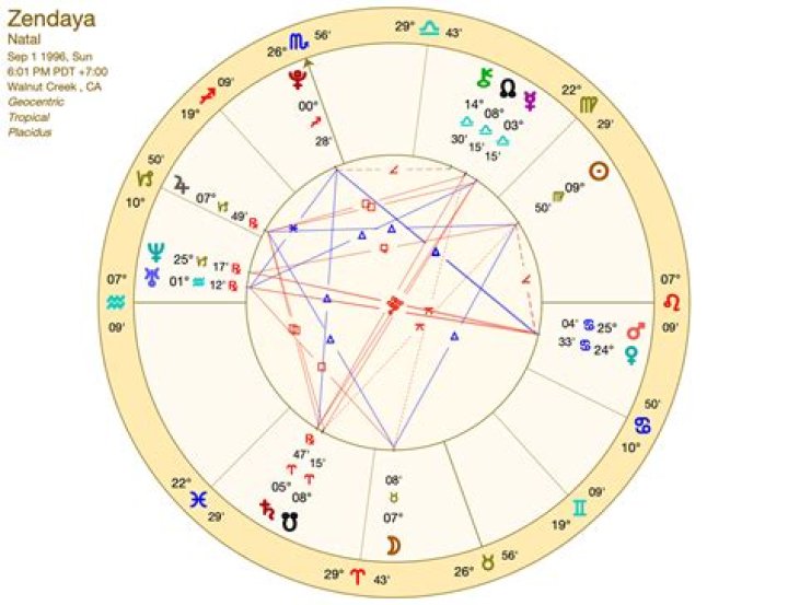 Is Zendaya a Virgo?