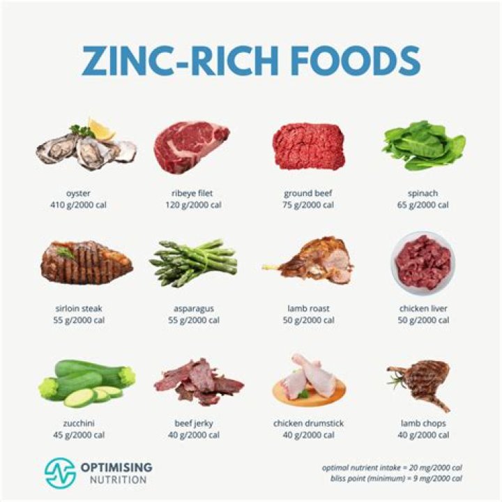 Is zinc Good for flu?
