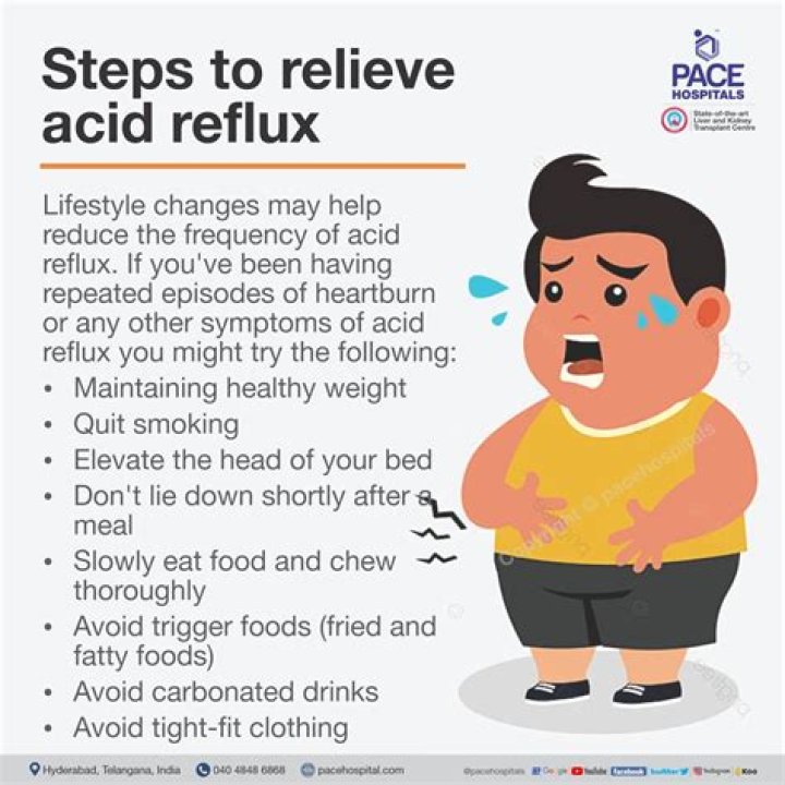 Should you throw up if you have acid reflux?