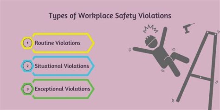 What are multiple violations on TikTok?