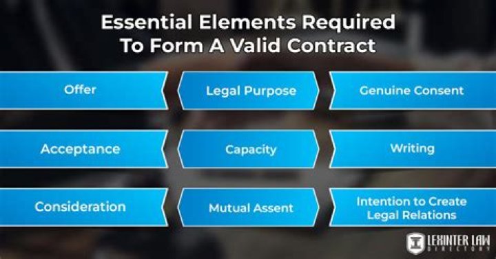 What are the essential elements of a void contract?