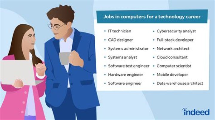 What careers are not in demand?