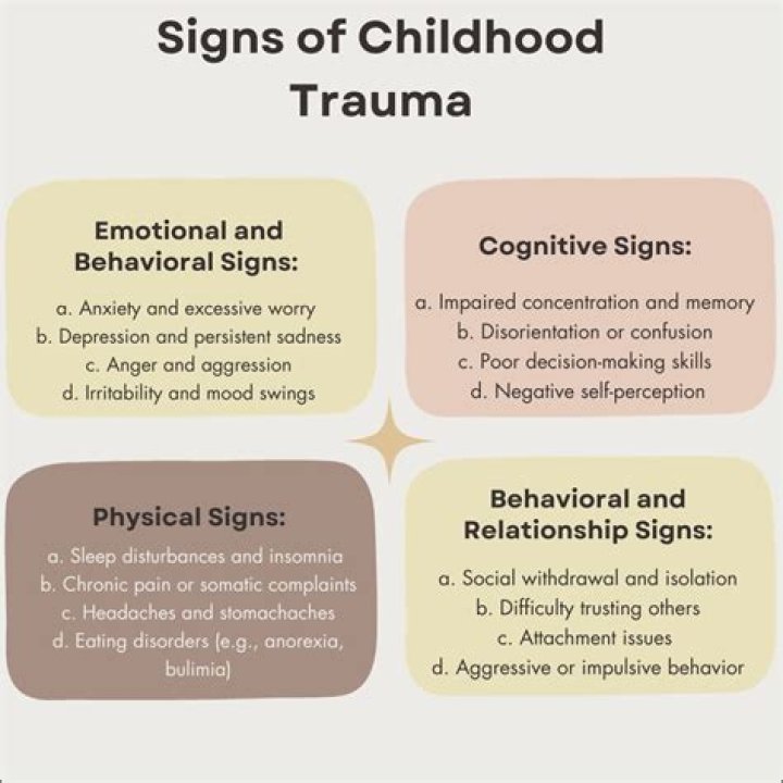 What does childhood emotional trauma look like?