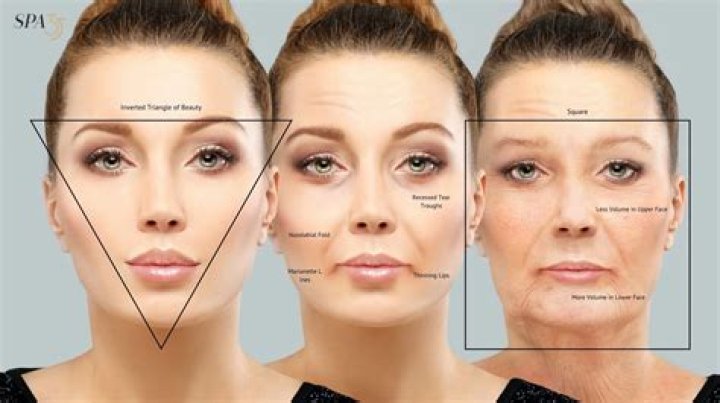 What faces age best?