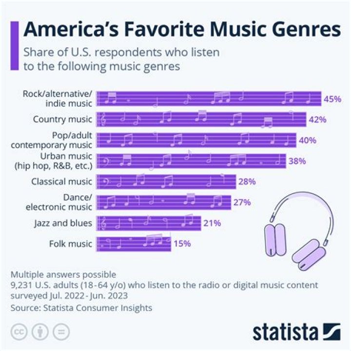 What genre of music do introverts like?