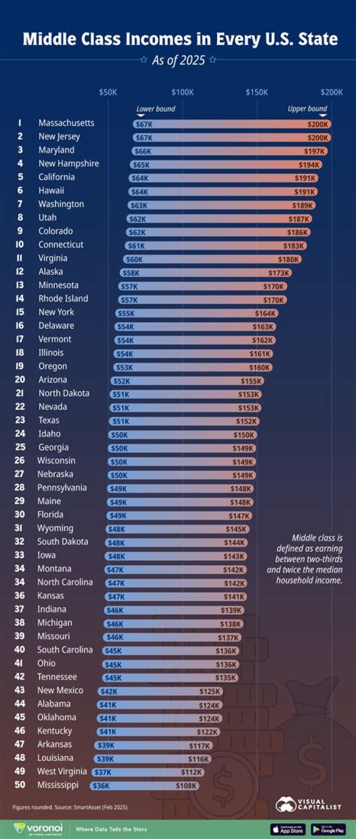 What is considered middle class in Los Angeles?
