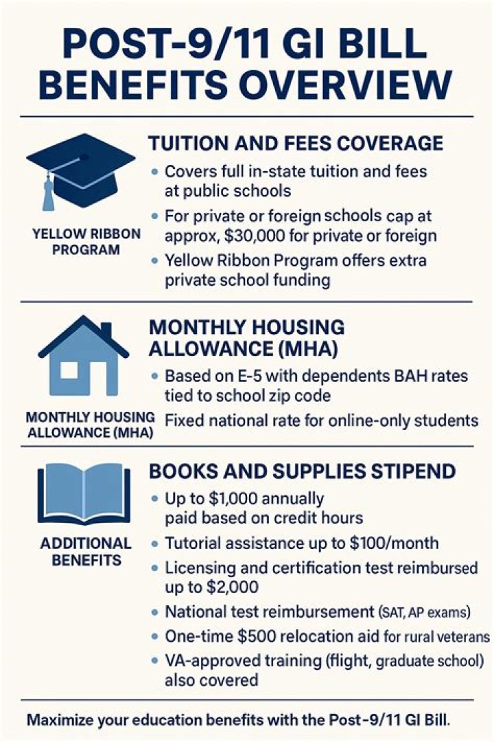 What is forever GI Bill benefits?