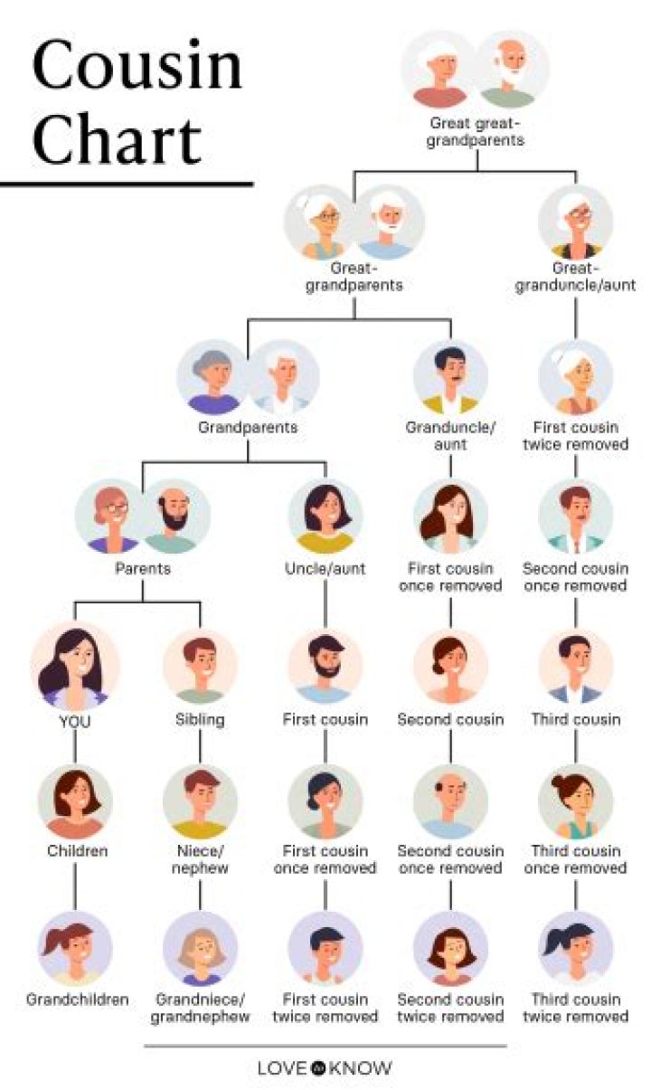 What is my parents cousin to me?