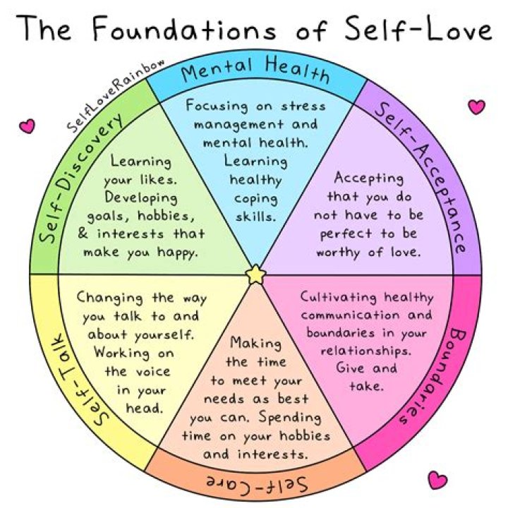 What is self love for a man?