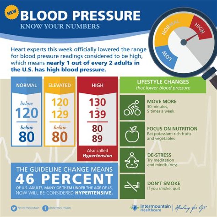 When should you worry about the bottom number of blood pressure?