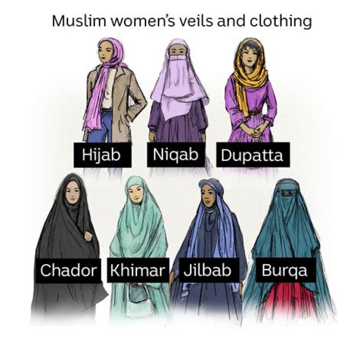 Where did Muslims come from?