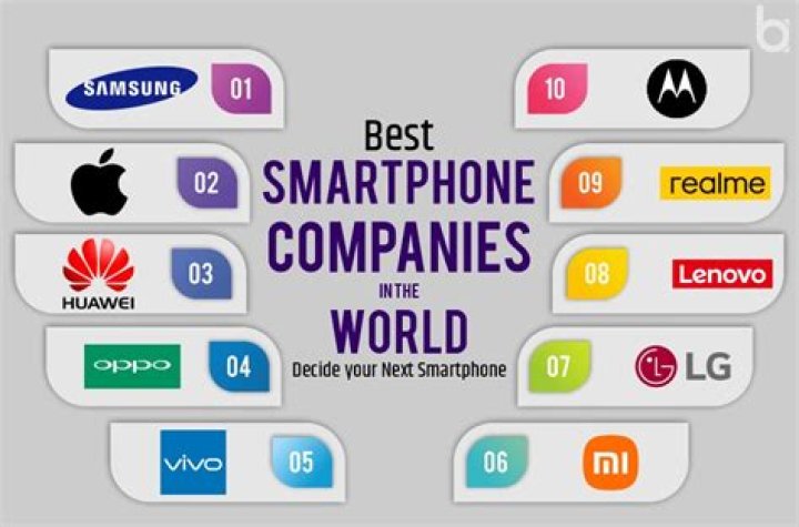 Who is India's No 1 smartphone brand?