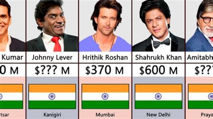 Who is richest actor in India?