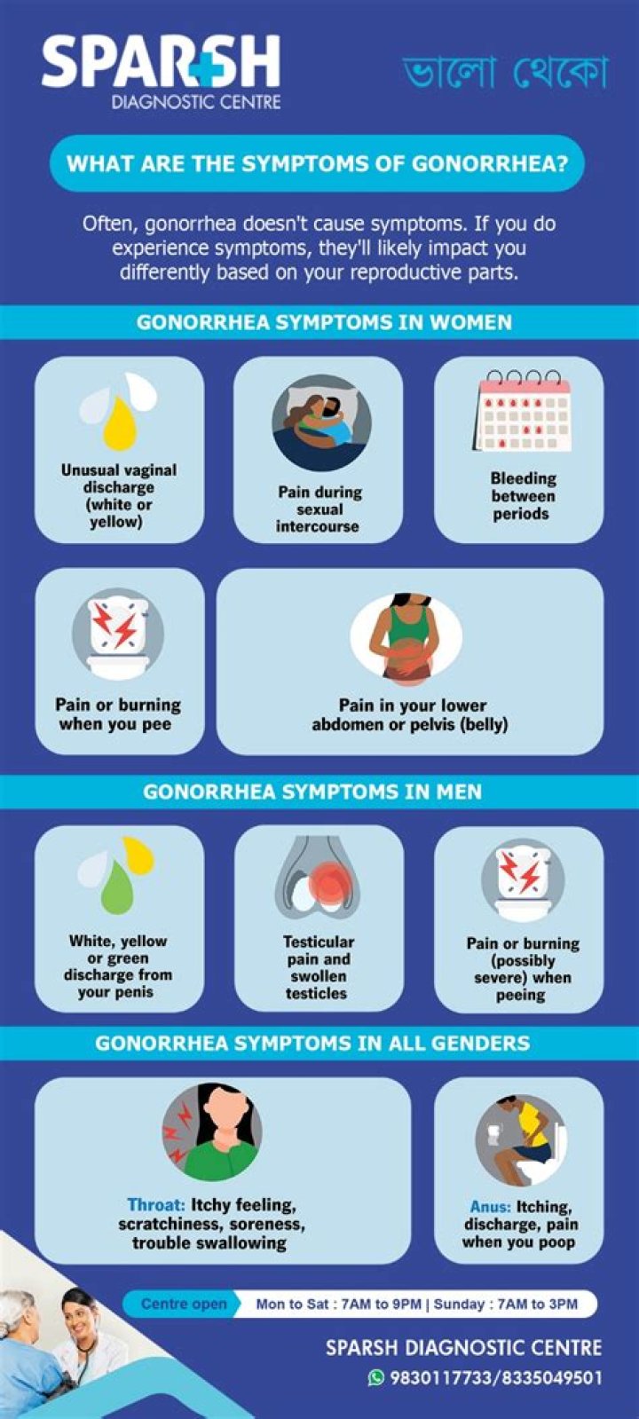 Will oral gonorrhea show up in urine?